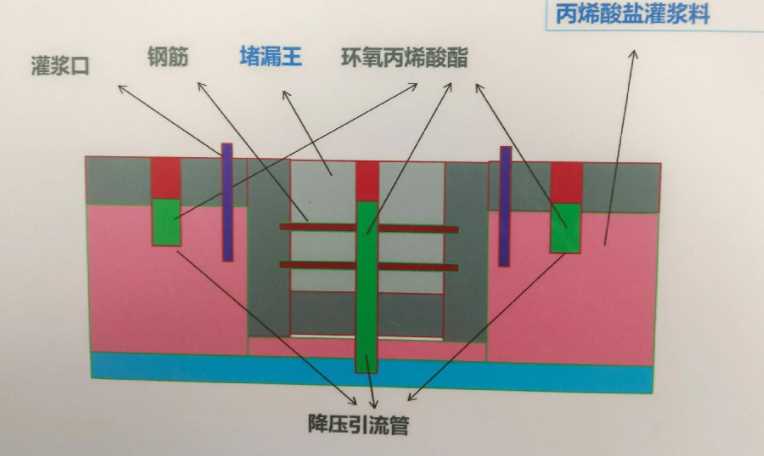驻马店汝南县防水堵漏工程设计