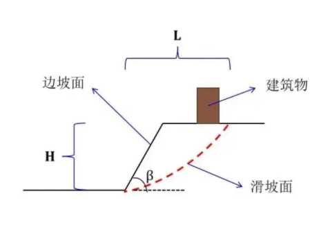 驻马店汝南县边坡工程设计